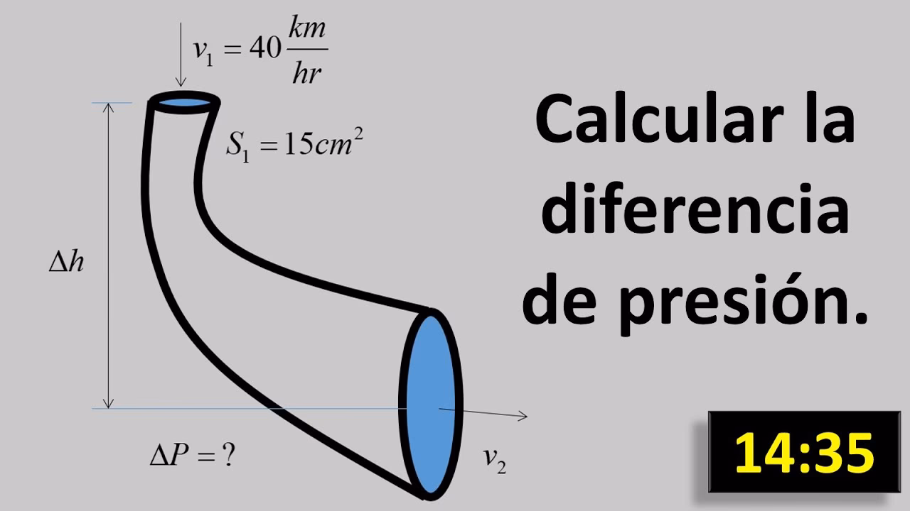¿Cuál es la fórmula para la presión de diseño de una tubería?