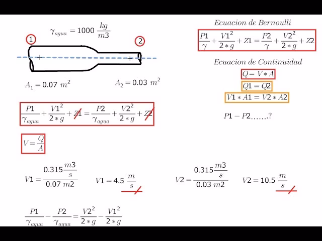 ¿Cómo se mide la presión en una tubería?