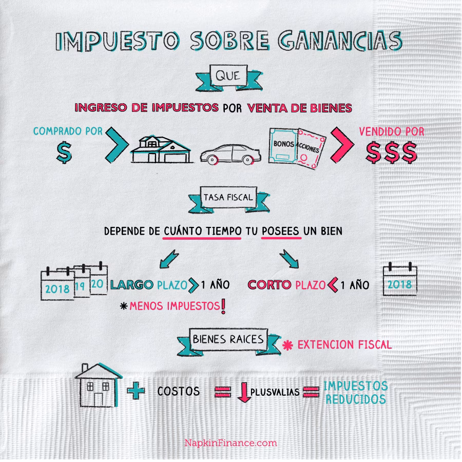 ¿Cómo se provisiona un impuesto?