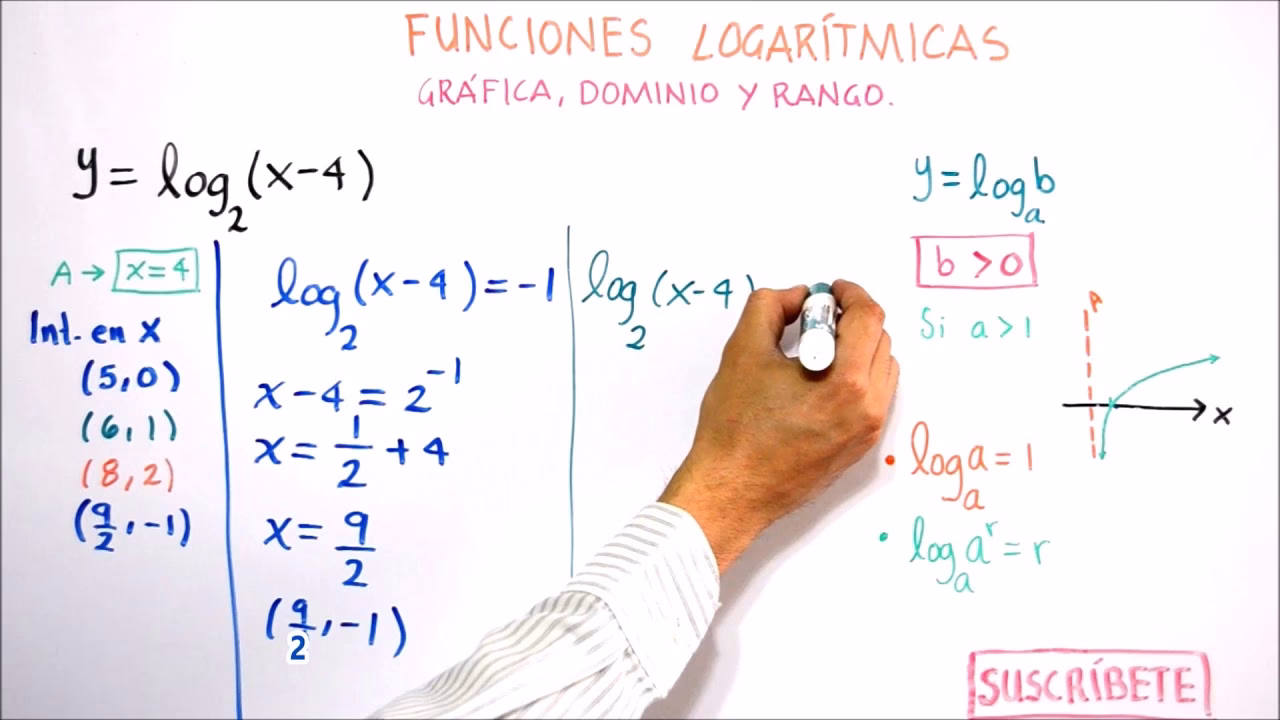 ¿Cómo se calcula la raíz en una función logarítmica?