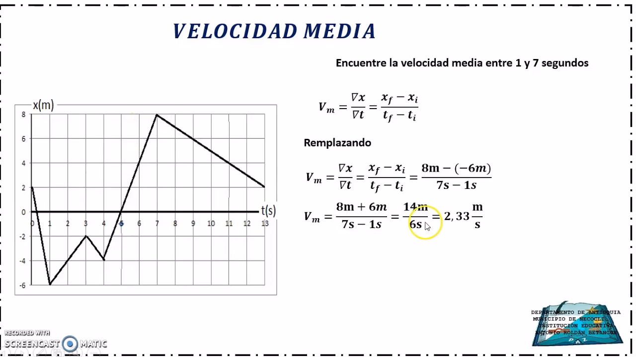 ¿Cómo se calcula la rapidez media en una gráfica?