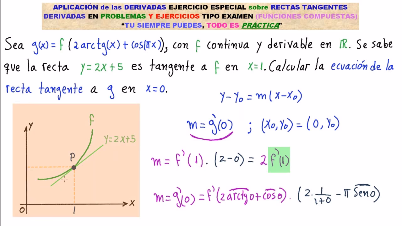 ¿Cómo encontrar la ecuación de la tangente con derivada?