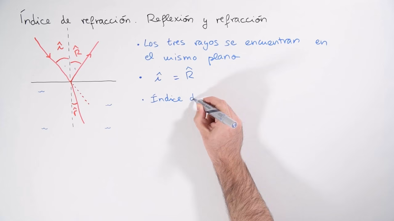 ¿Cómo se mide la reflexión?