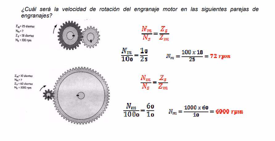 ¿Cómo calcular el porcentaje de relación de transmisión?