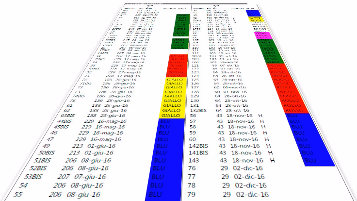 ¿Qué es la reposición en cerdos?