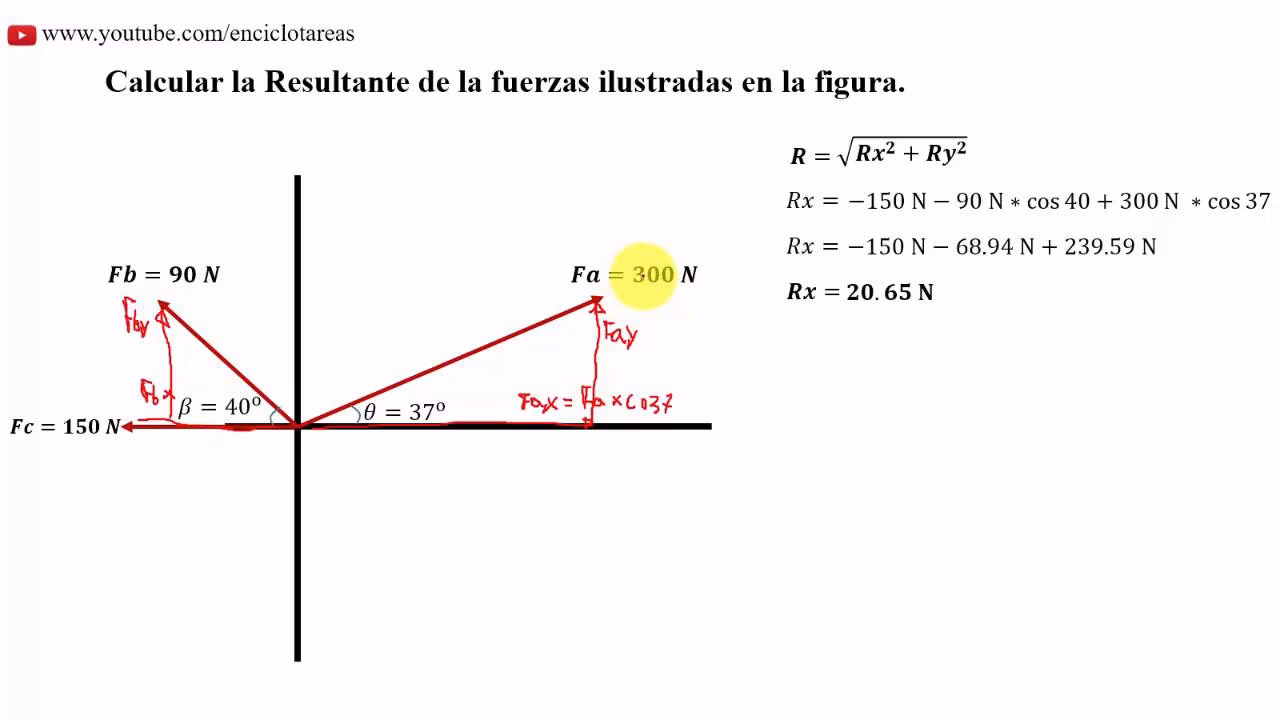 ¿Cómo se calcula la resultante?