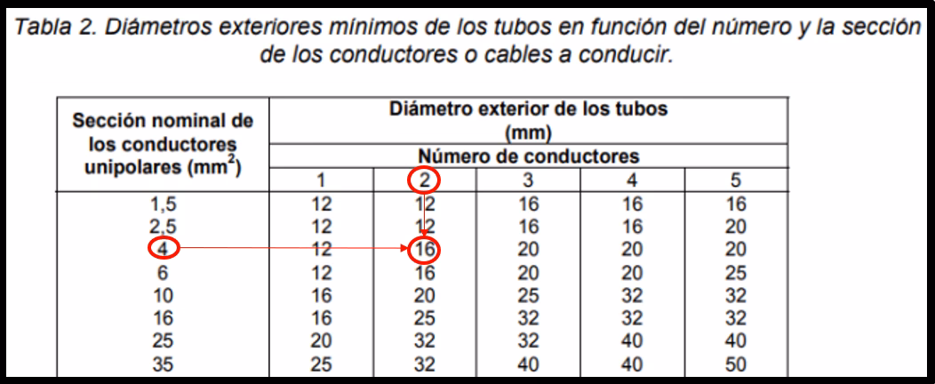¿Cómo se calcula el diámetro de un caño?