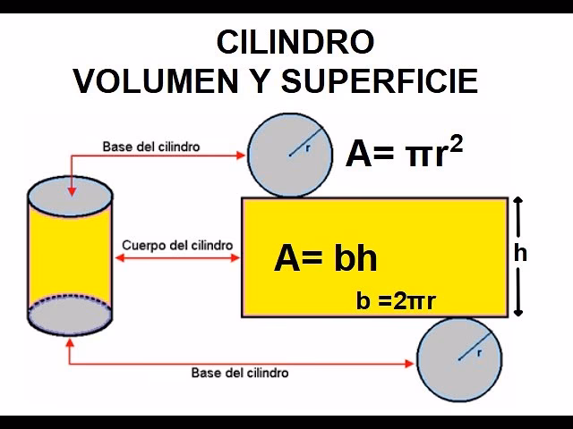 ¿Cuál es la fórmula para calcular la superficie?