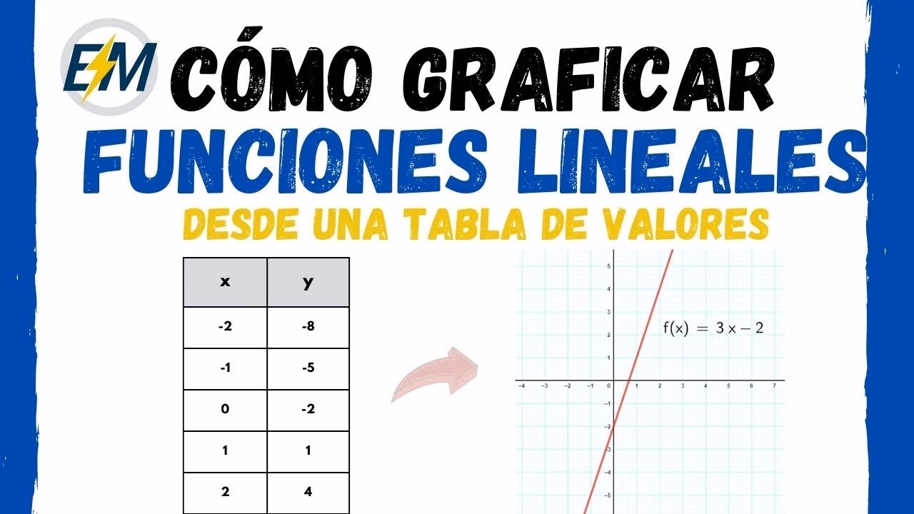¿Cómo una tabla de valores representa una función?
