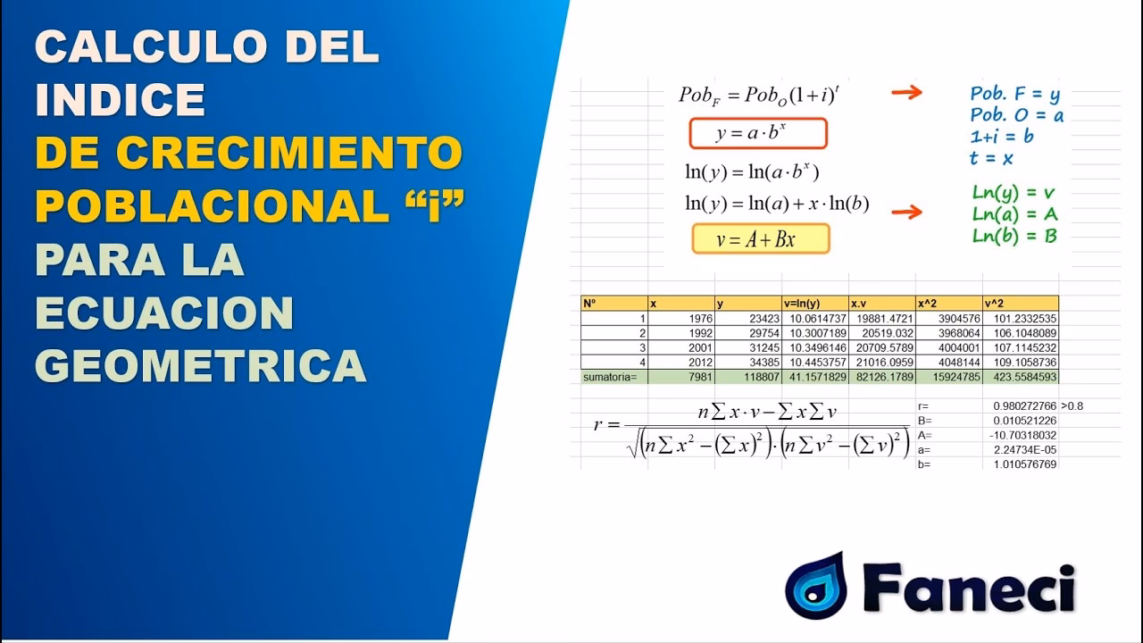 ¿Cómo está determinada la tasa de crecimiento de una población?