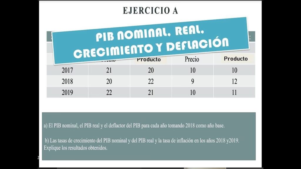 Fórmulas de Crecimiento: Economía y Finanzas | TODO CALCULADORAS