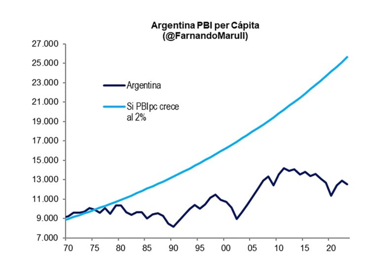 ¿Cómo Calcular la Tasa de Crecimiento del PIB Real? | TODO CALCULADORAS