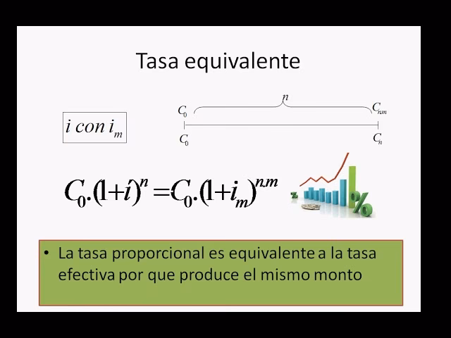 ¿Cuál es la fórmula para la tasa de interés anual equivalente?