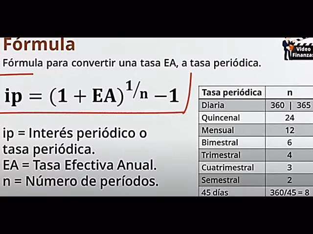 ¿Cómo calcular la tasa efectiva mensual en Excel?