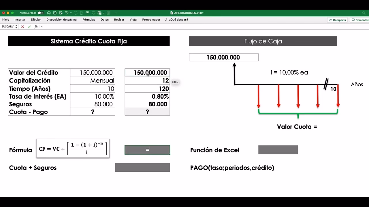 ¿Cómo se calcula la tasa efectiva mensual?