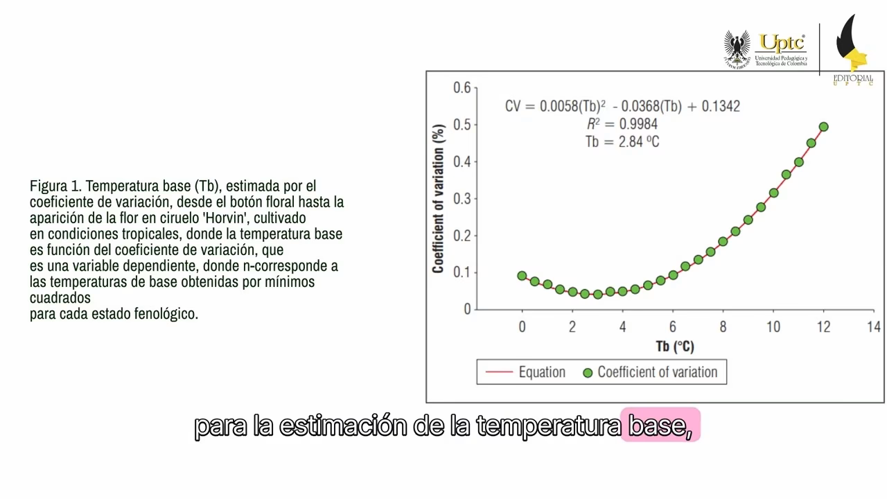 ¿Cuál es la temperatura base?