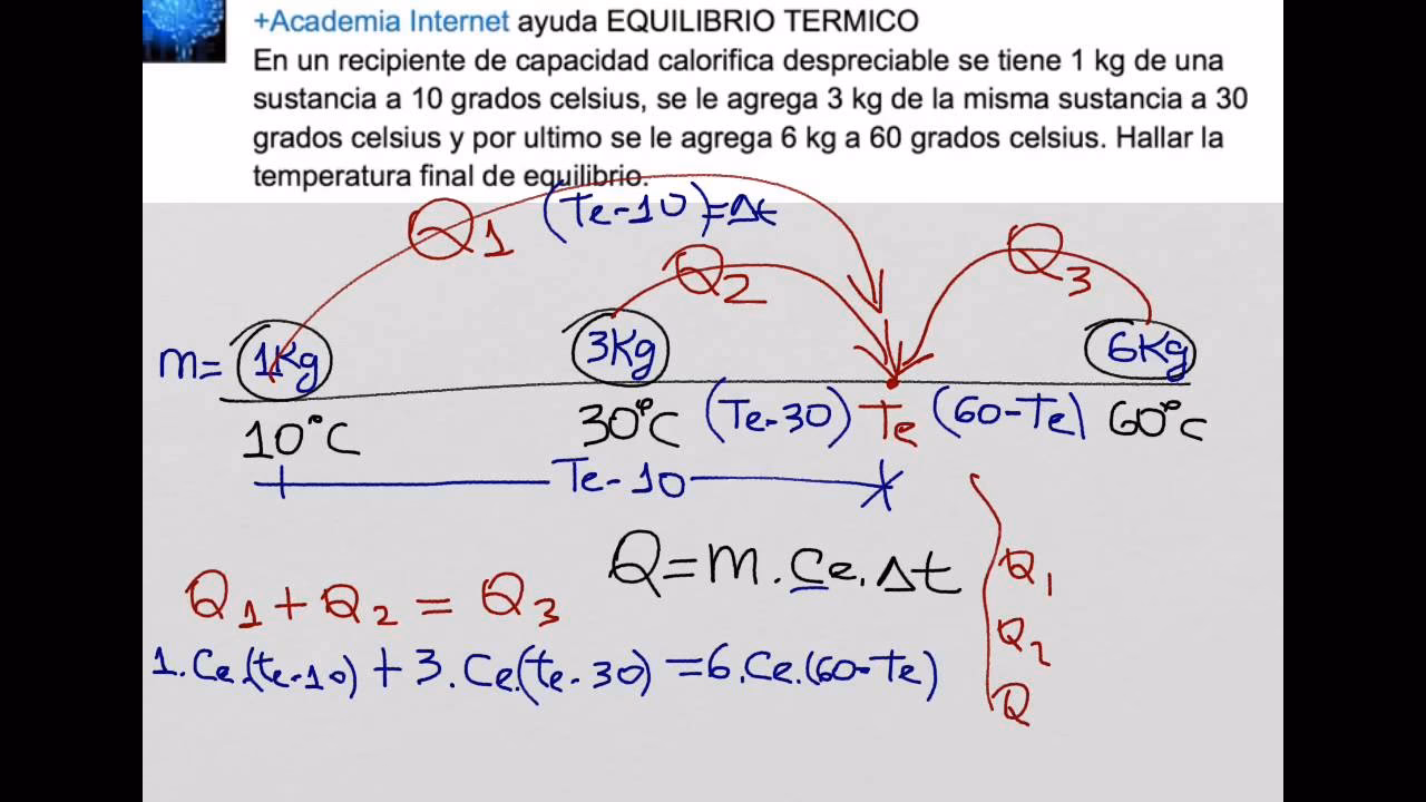 ¿Cómo sacar la temperatura de equilibrio térmico?