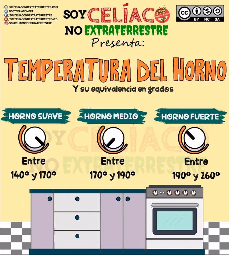 ¿Cómo estimar la temperatura del horno?