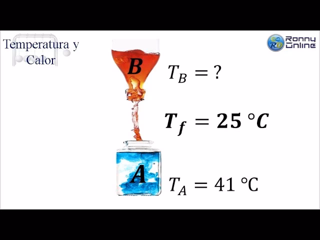 ¿Cómo calcular la temperatura absoluta?