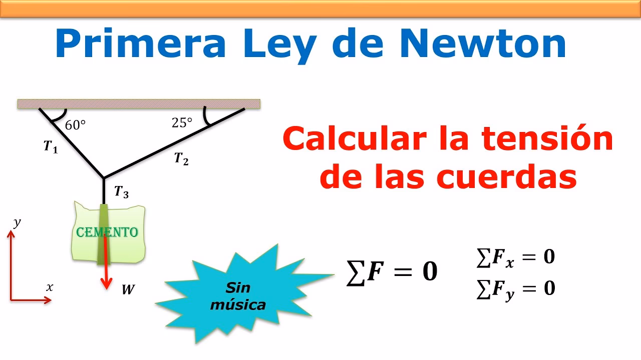 ¿Cómo calcular la corriente instantánea?