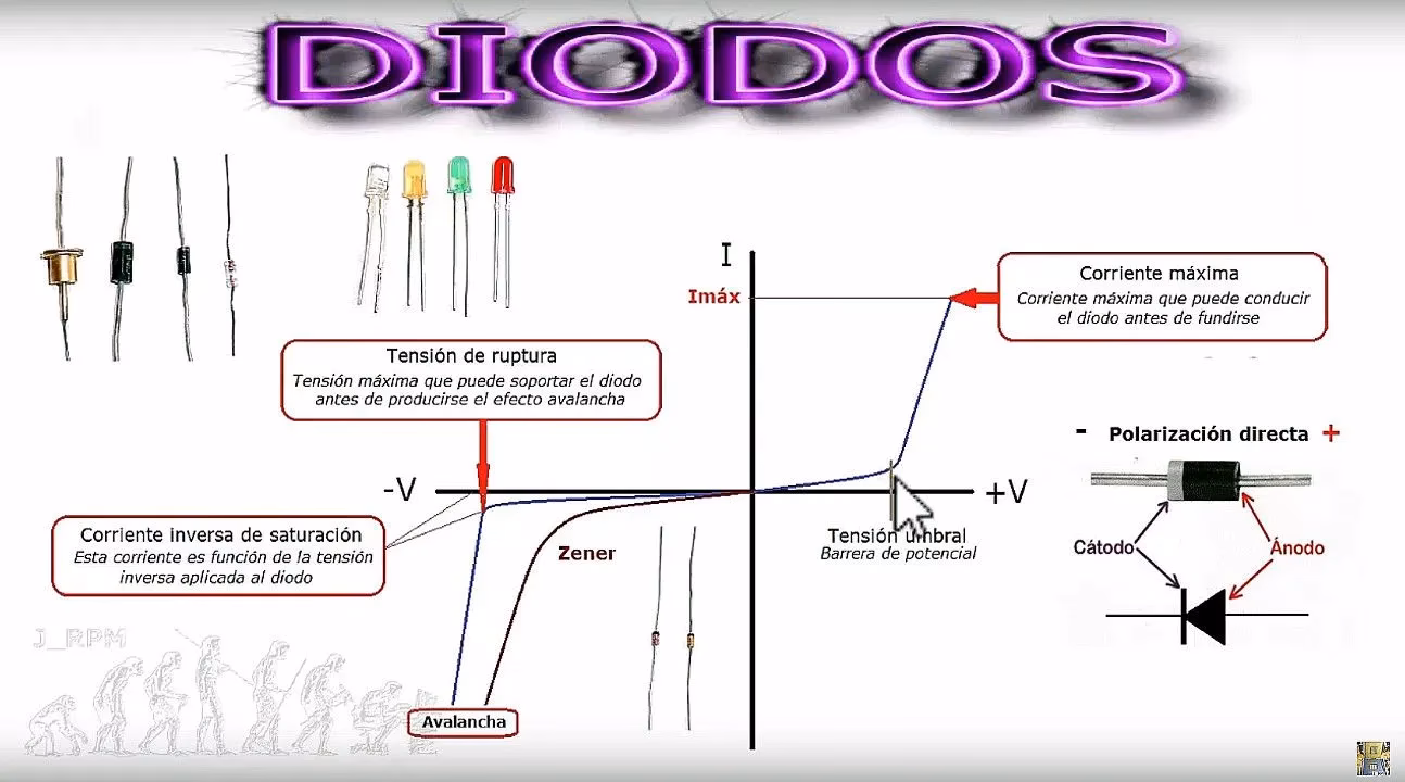 ¿Cuál es la tensión umbral de un diodo?