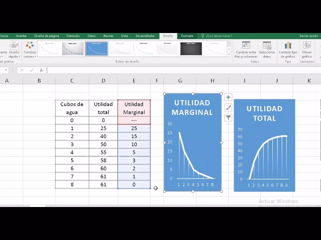 ¿Cómo sacar la utilidad total de una empresa?