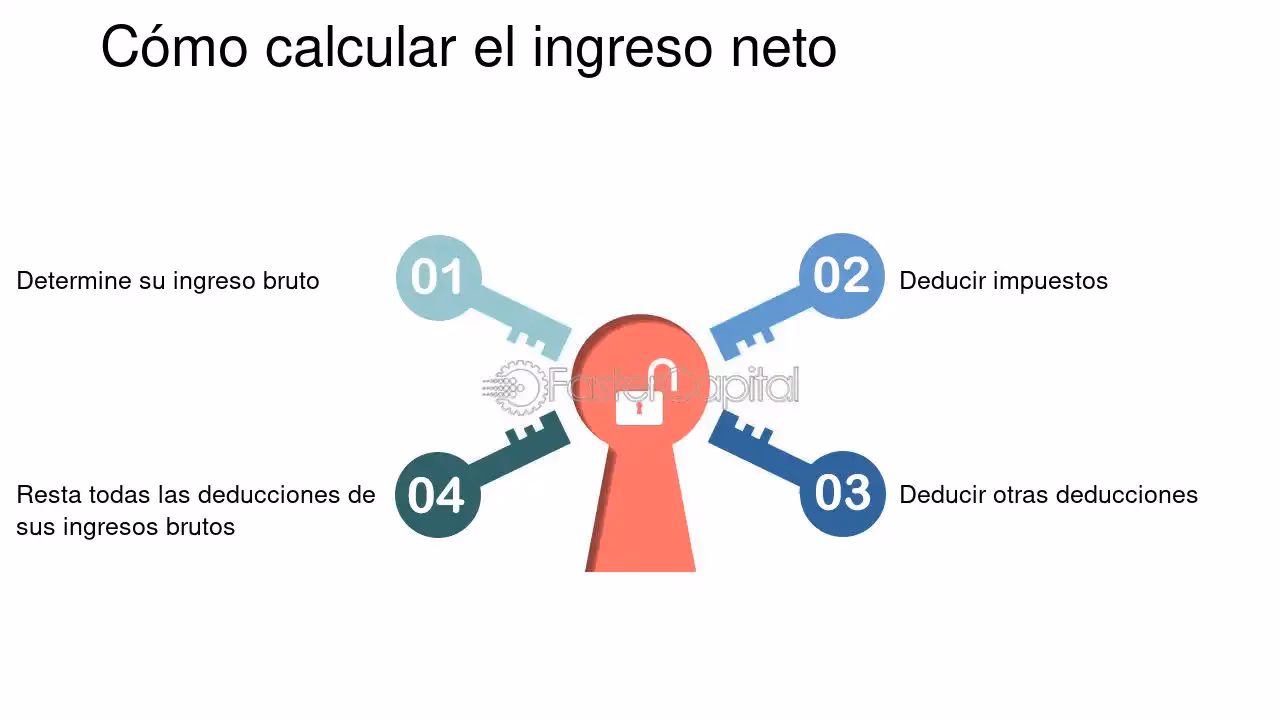 ¿Cuál es la fórmula para calcular los ingresos netos?