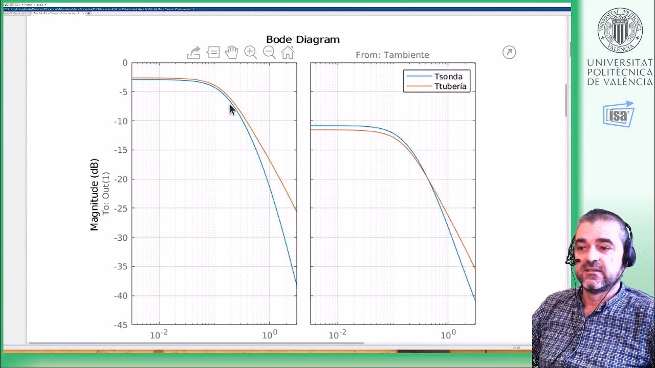 ¿Cuál es la fórmula para el ruido gaussiano en Matlab?