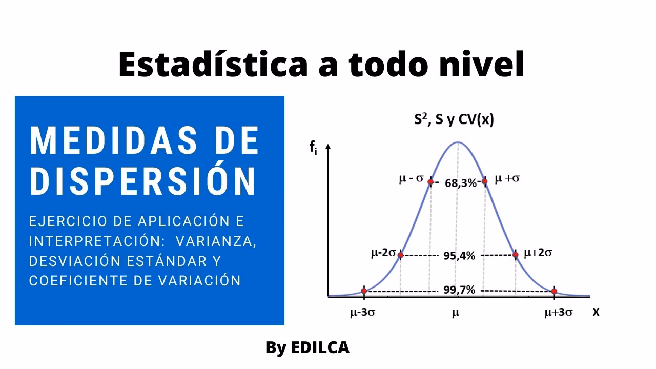 ¿Cómo determinar la varianza a partir de un histograma?