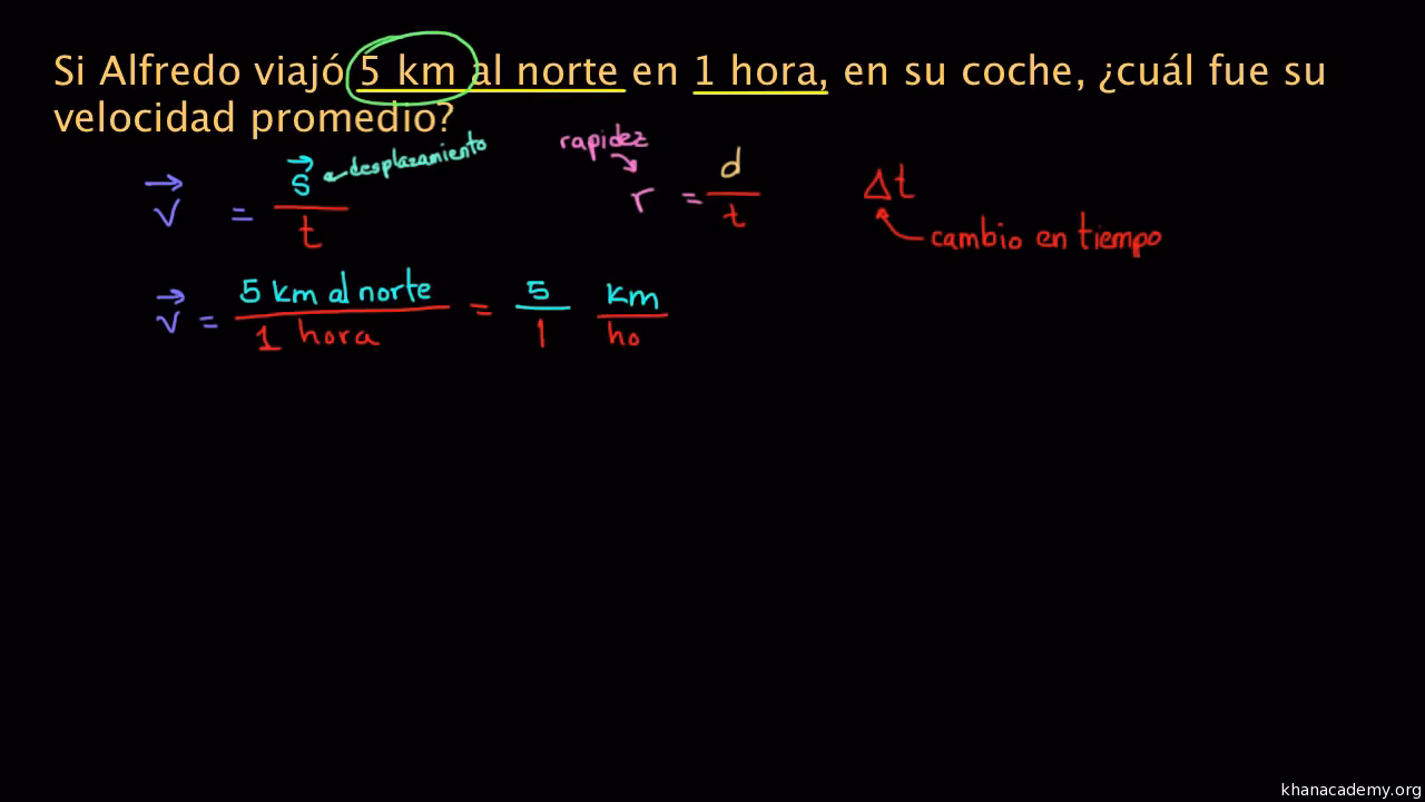 ¿Cómo sacar la velocidad con la rapidez?