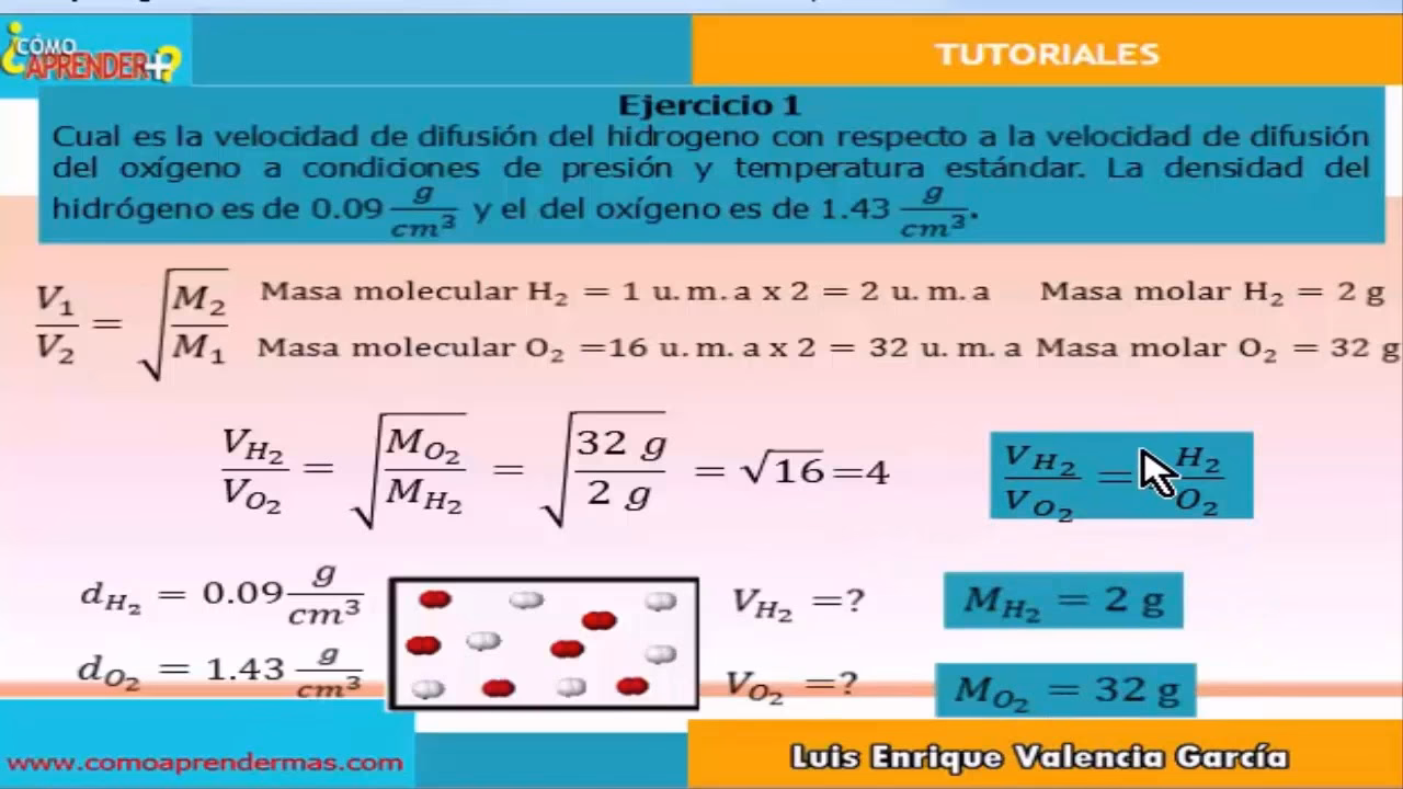 ¿Cómo calcular la velocidad de reacción?
