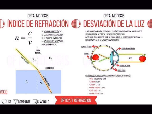 ¿Cuáles son los métodos para determinar la velocidad de la luz?