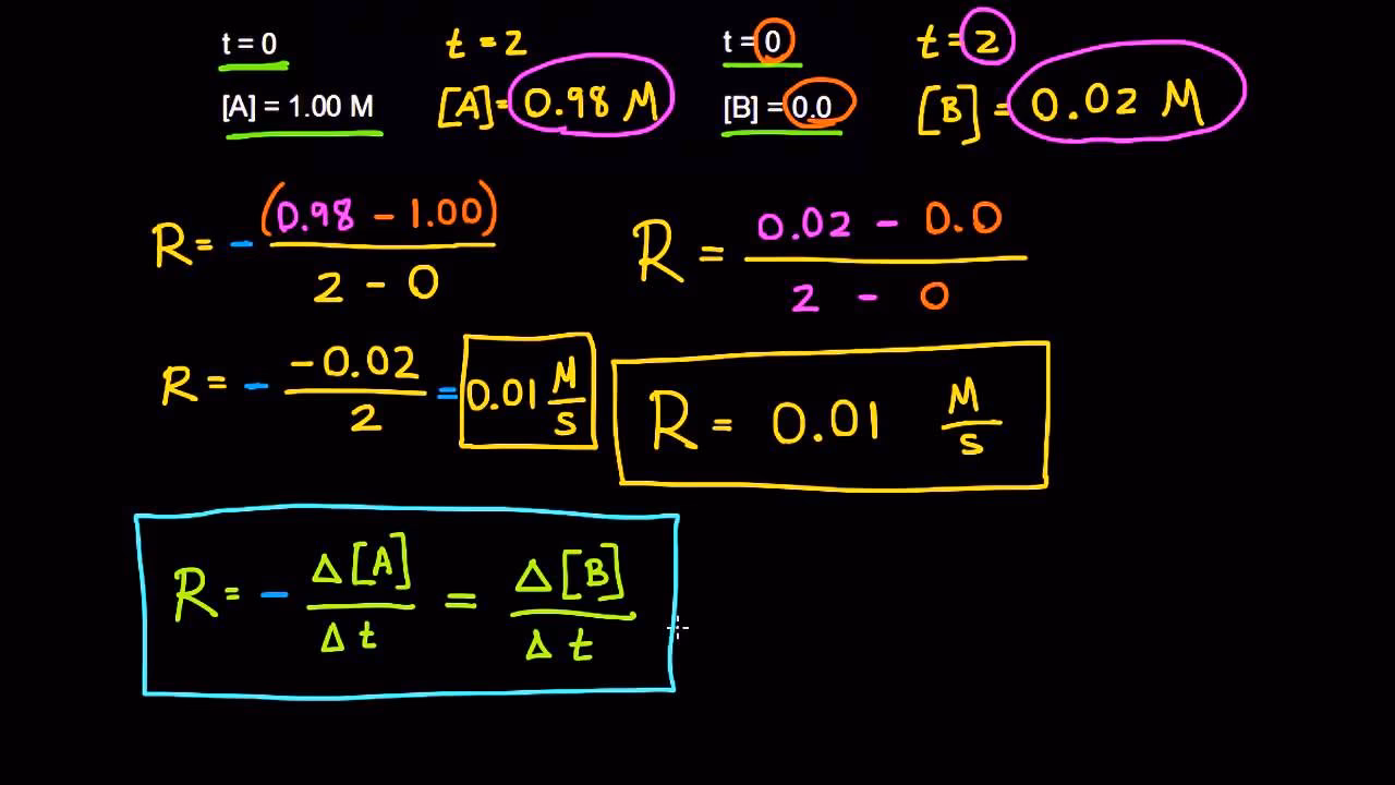 ¿Cómo sacar la ecuación de velocidad?