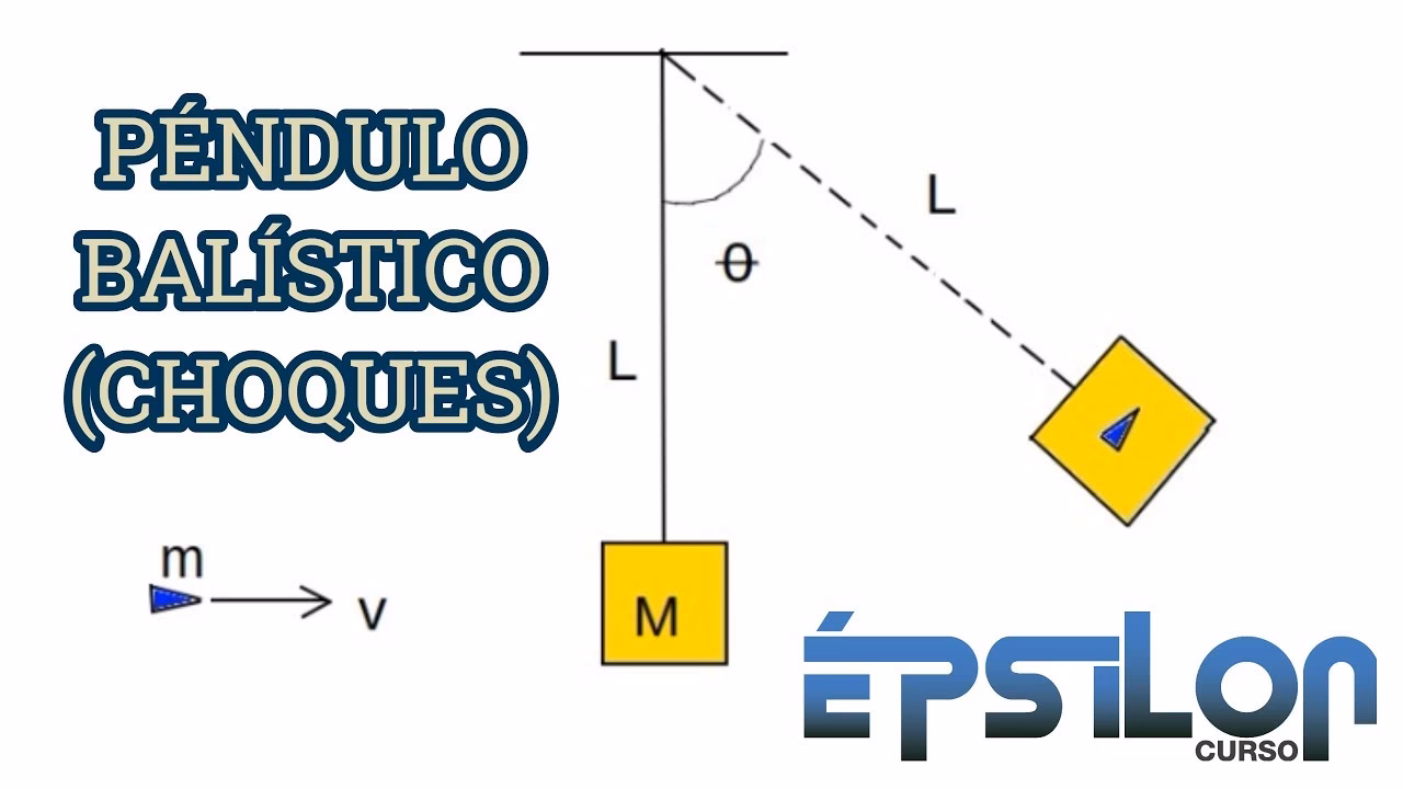 ¿Cómo calcular la velocidad de un péndulo?