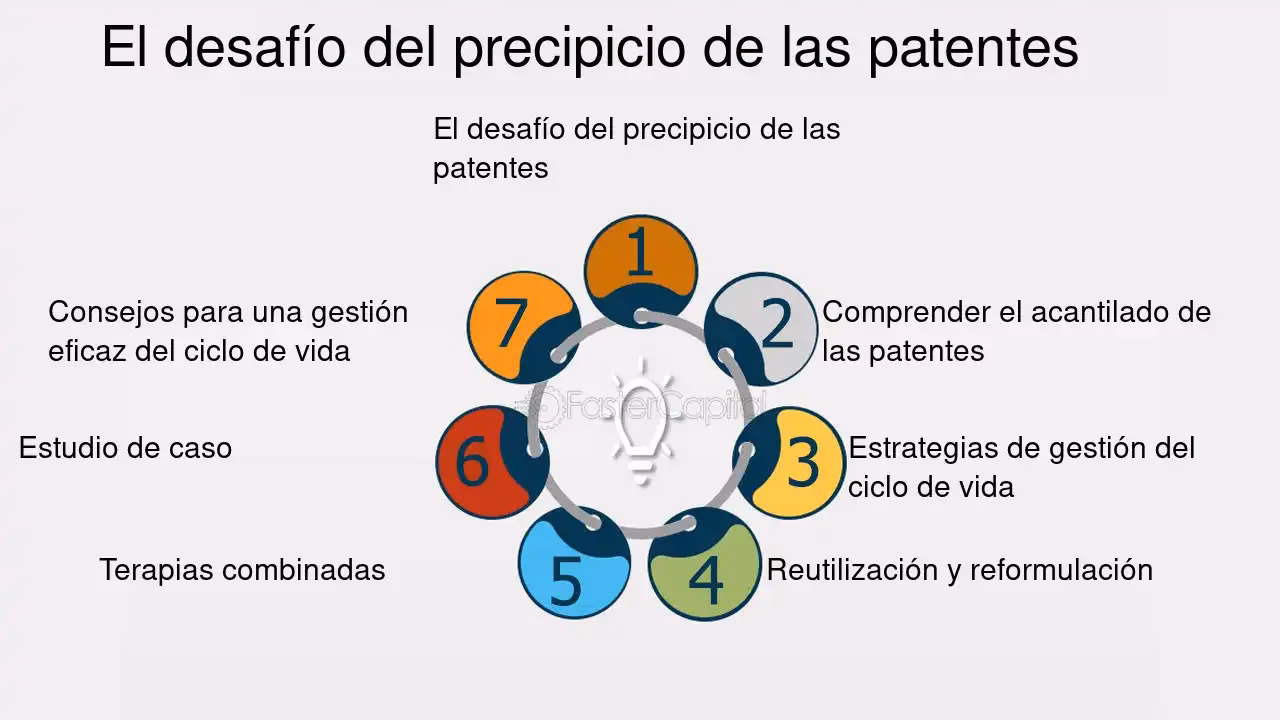 ¿Cómo calcular la vida útil de un producto?