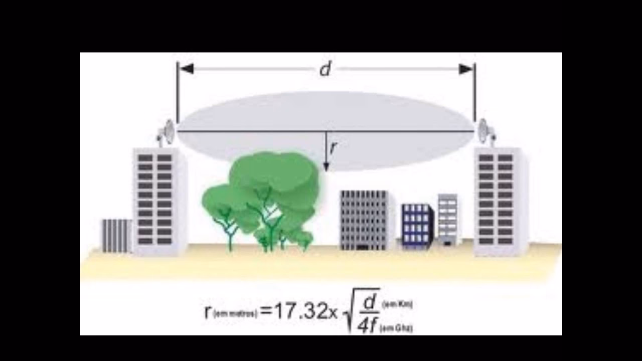 ¿Cuál es la primera zona de Fresnel?
