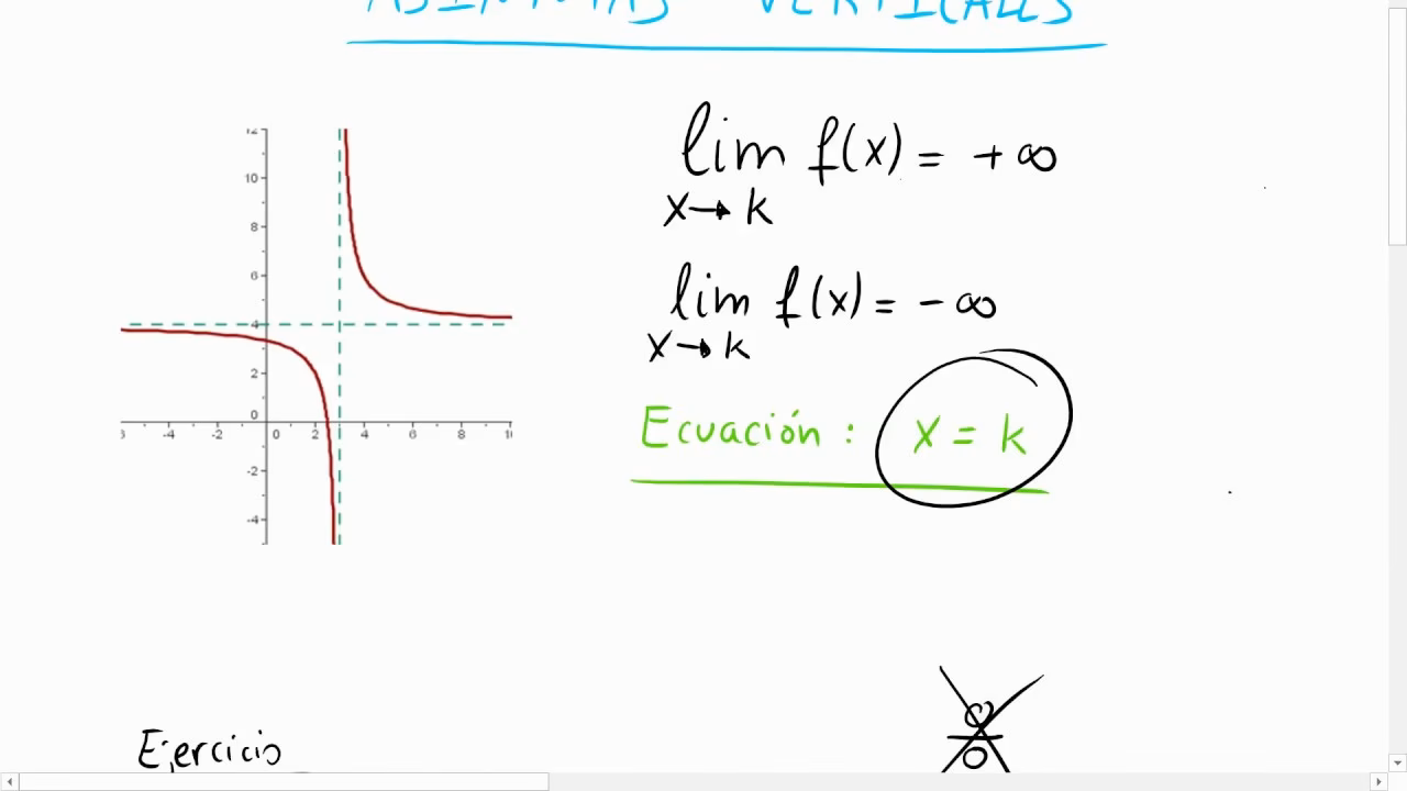 ¿Cuál es la fórmula de una asíntota horizontal?