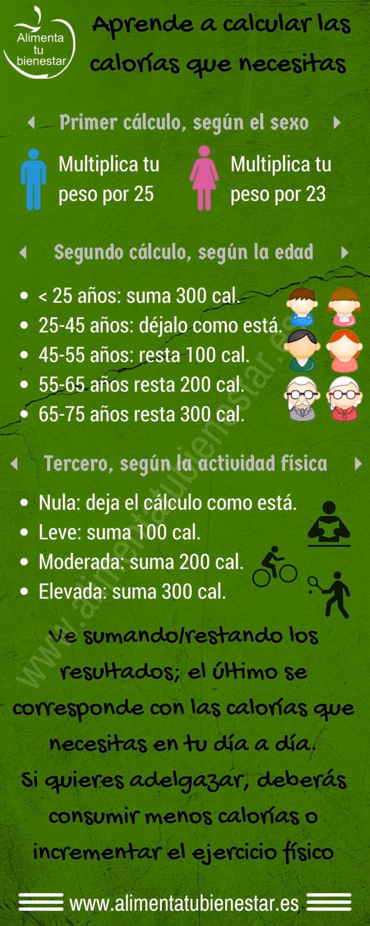 ¿Cuántas calorías hay que comer al día para perder peso?