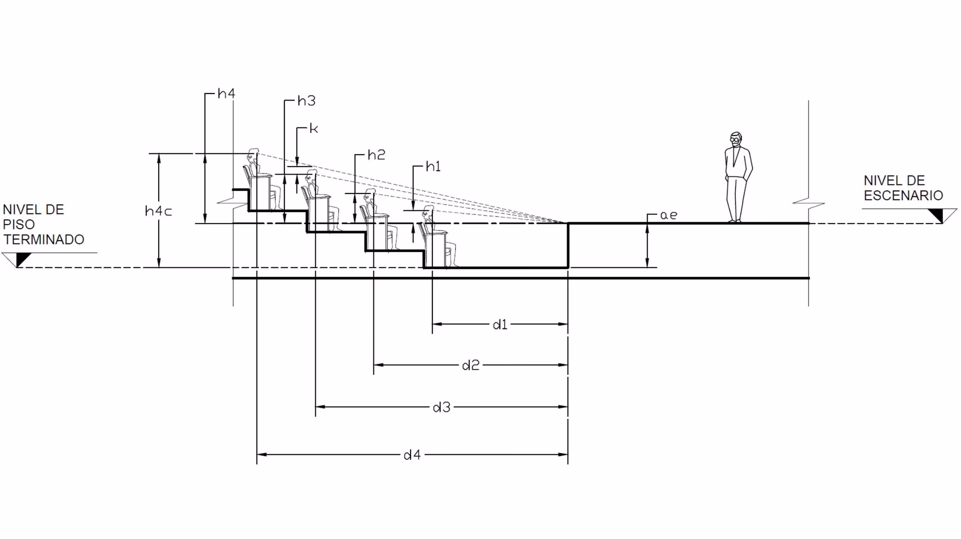 ¿Cómo dimensionar un auditorio?
