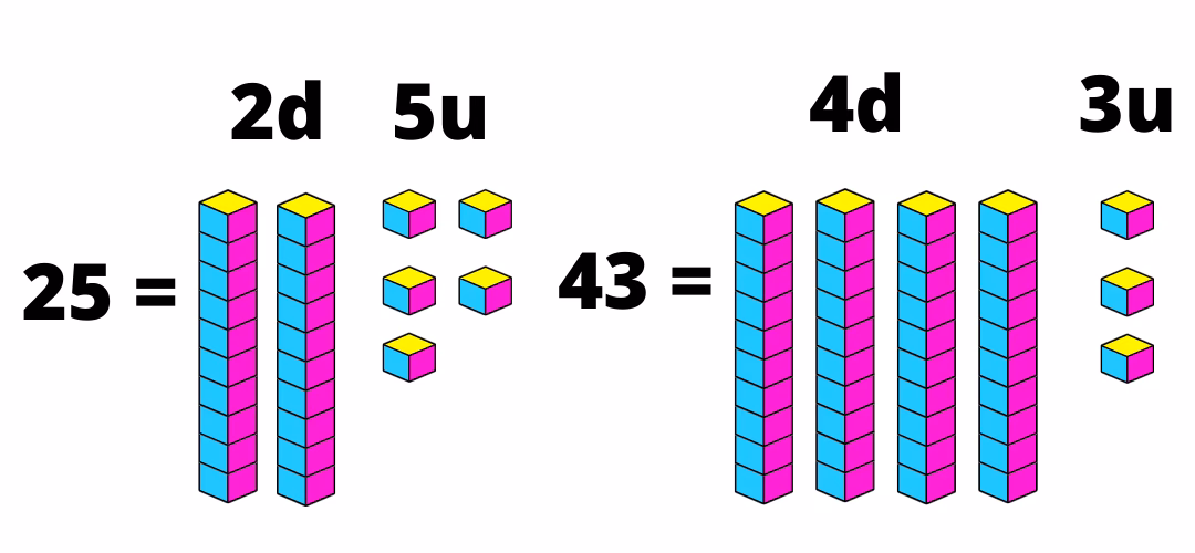 ¿Cómo calcular docenas?