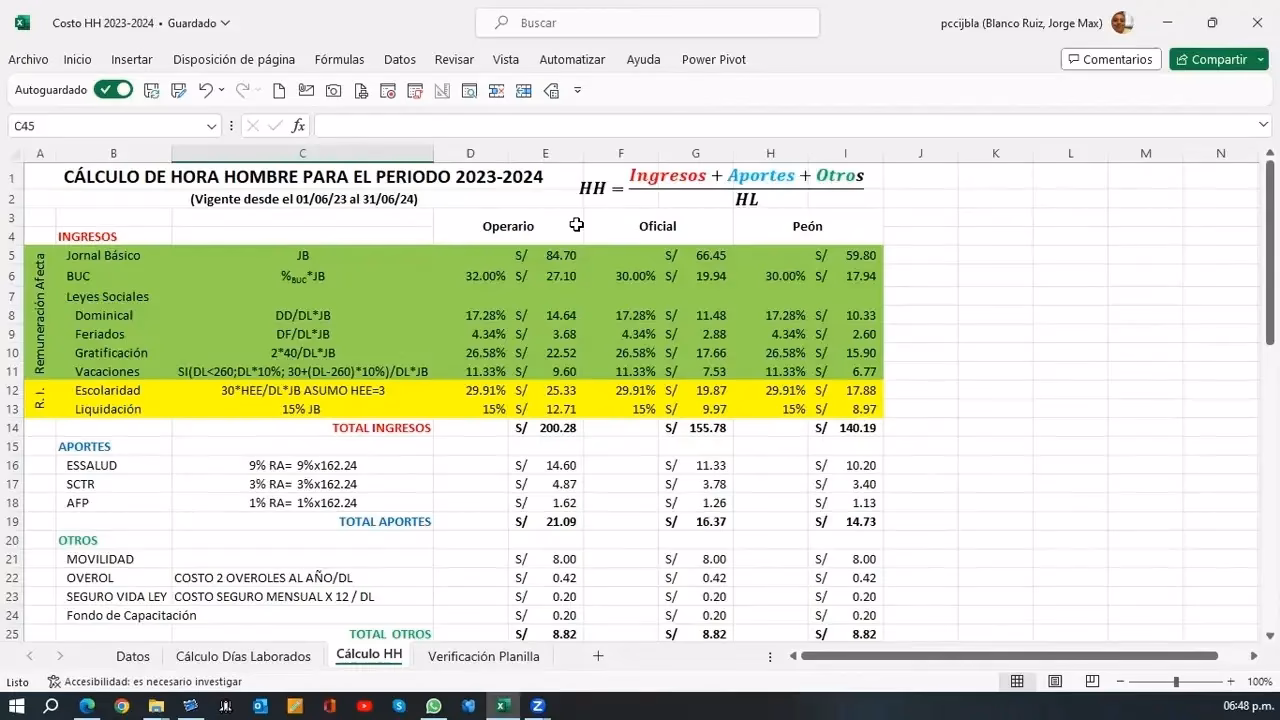 ¿Cómo se calcula el ratio de horas-hombre?