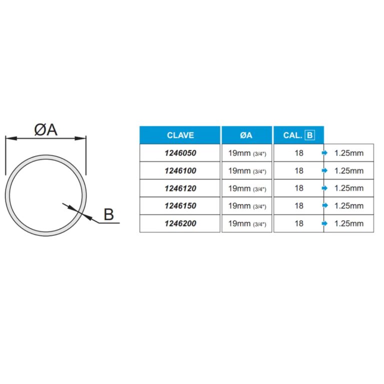 ¿Cómo medir las pulgadas de un caño? | TODO CALCULADORAS