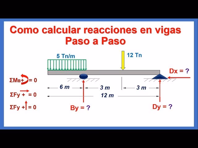 ¿Cómo calcular la reacción en una viga?