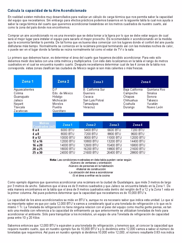 ¿Cuántas toneladas de refrigeración por m2?