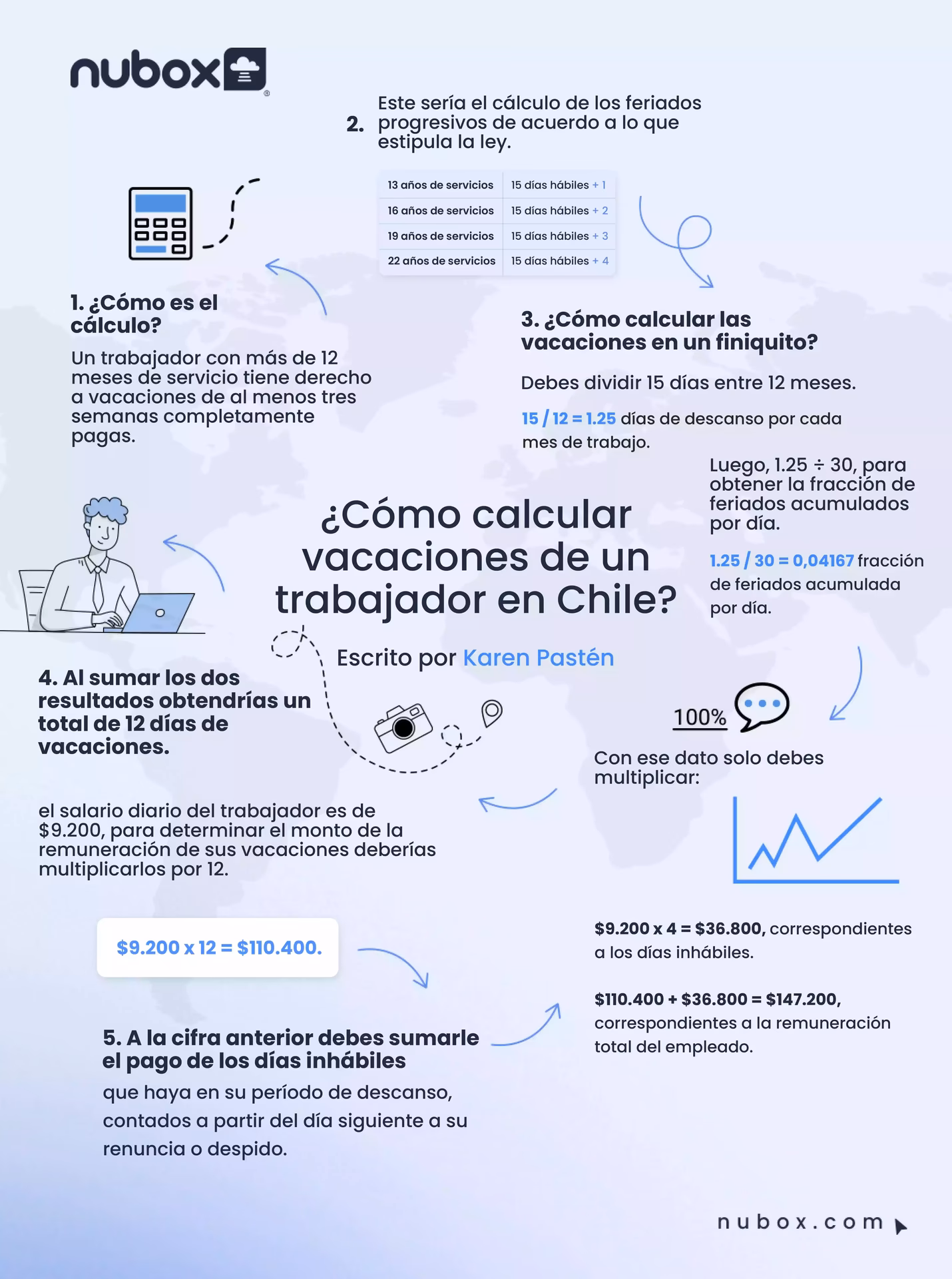 ¿Cuántos días de vacaciones me corresponden si trabajé 4 meses?