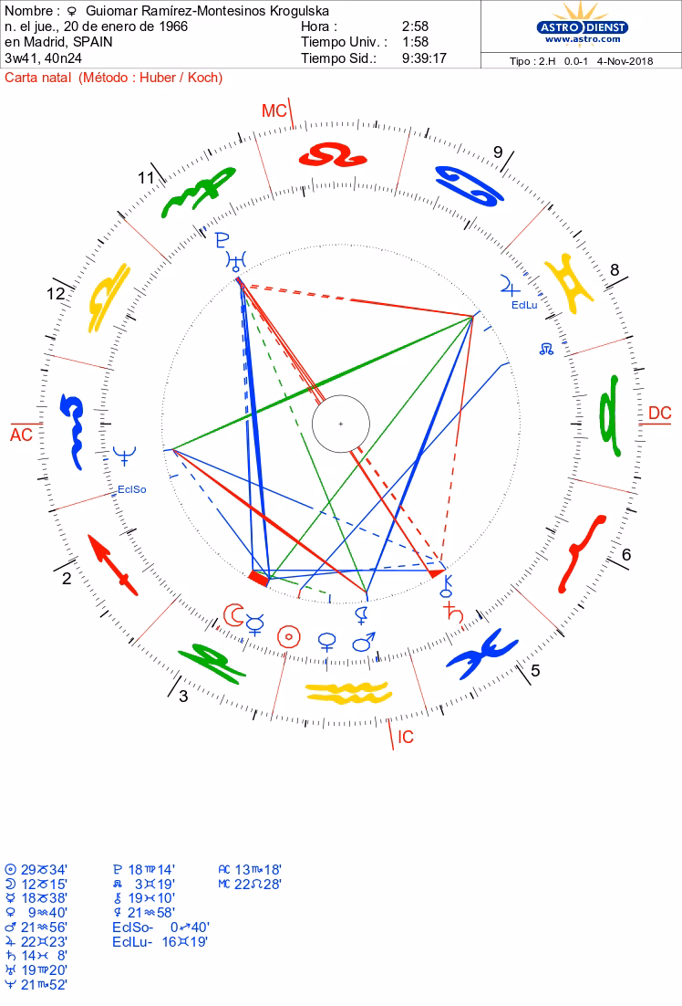 ¿Cómo se determina Lilith?