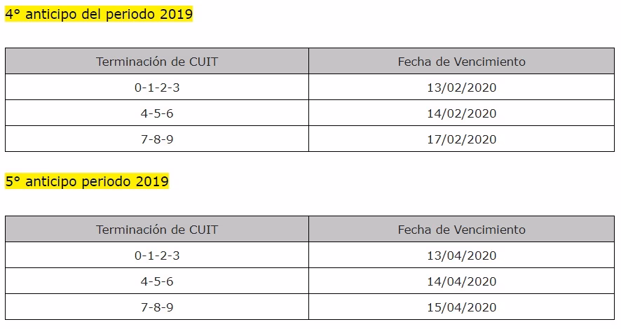 ¿Cómo veo los anticipos de ganancias?