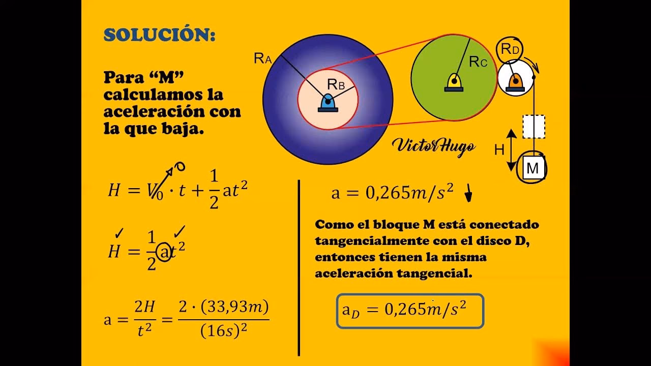 ¿Cuál es la fórmula para la capacidad del disco?