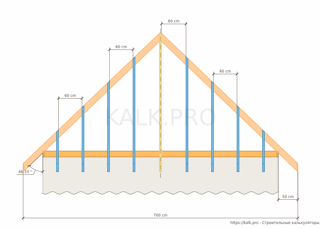 ¿Qué son los cabios en un techo?