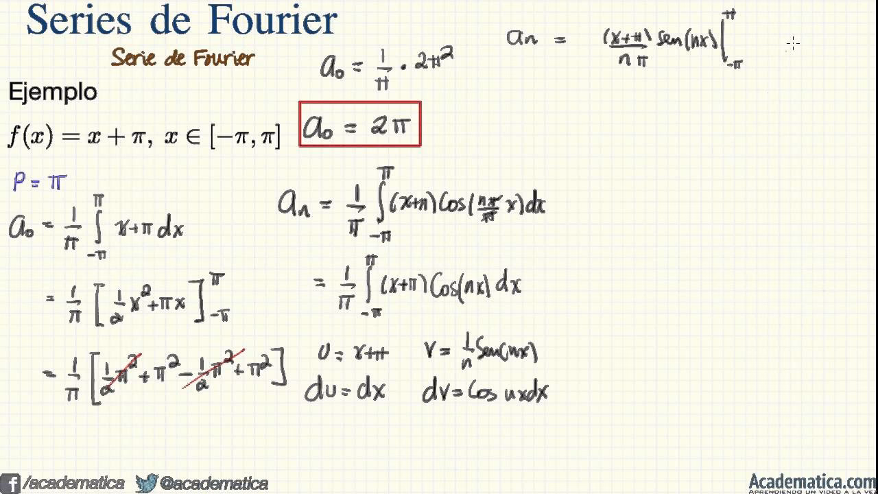 ¿Cómo hallar los coeficientes de Fourier?